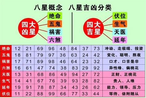 手机号码风水马来西亚|手机号码测吉凶：号码吉凶查询（81数理）